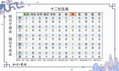 八字 長生|十二長生:描述,八字解讀,